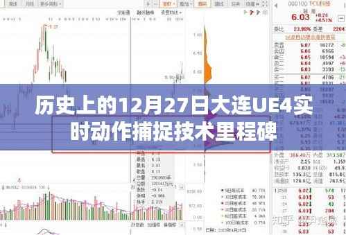 大连UE4实时动作捕捉技术里程碑,纪念历史上的重要时刻