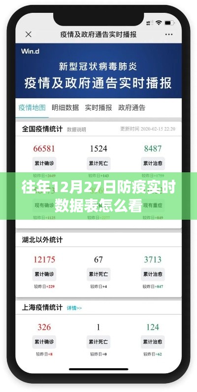 防疫实时数据表查看指南,解读往年12月27日数据