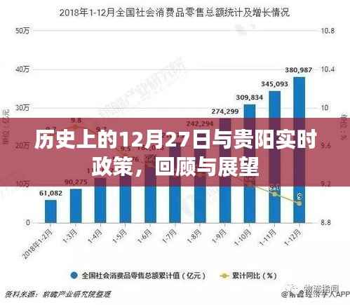 贵阳政策回顾与展望,历史与实时政策聚焦