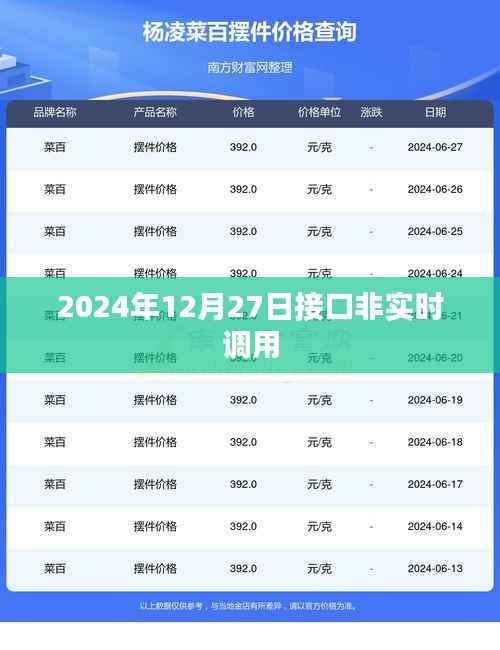 关于接口非实时调用的信息(日期,2024年12月27日)