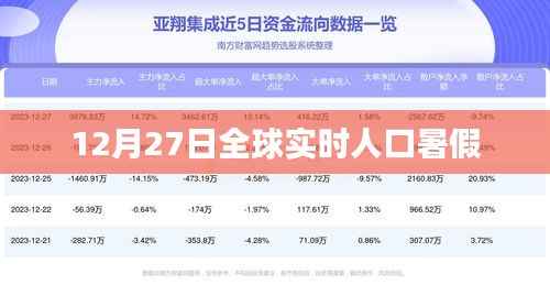全球人口暑假实时追踪数据,最新动态一网打尽