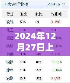 河南热门事件,2024年12月27日成焦点