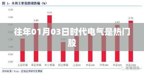 时代电气成热门股,解析其背后的投资魅力