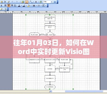 如何在Word中实时更新Visio图(日期,往年一月三日)