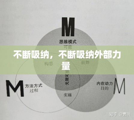 不断吸纳,不断吸纳外部力量