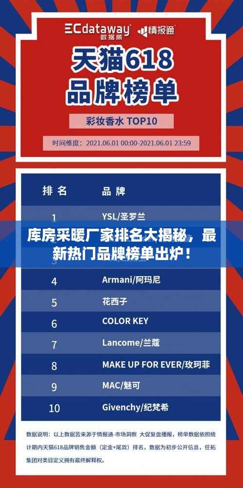 库房采暖厂家排名大揭秘,最新热门品牌榜单出炉!