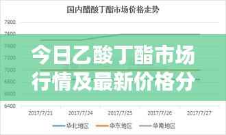 今日乙酸丁酯市场行情及最新价格分析