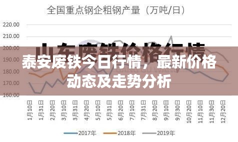 泰安废铁今日行情,最新价格动态及走势分析