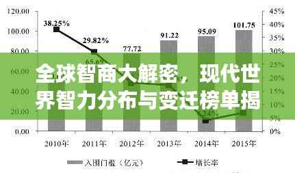 全球智商大解密,现代世界智力分布与变迁榜单揭晓!