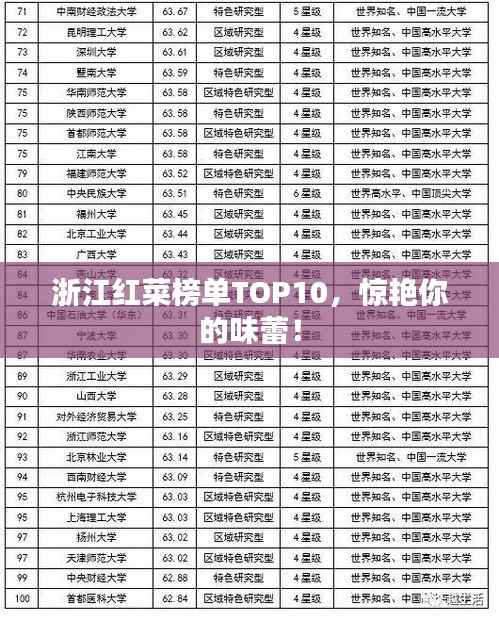 浙江红菜榜单TOP10,惊艳你的味蕾!