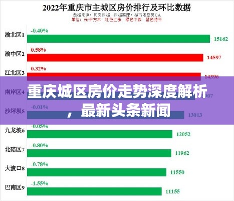 重庆城区房价走势深度解析,最新头条新闻