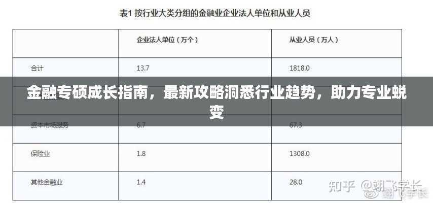 金融专硕成长指南，最新攻略洞悉行业趋势，助力专业蜕变