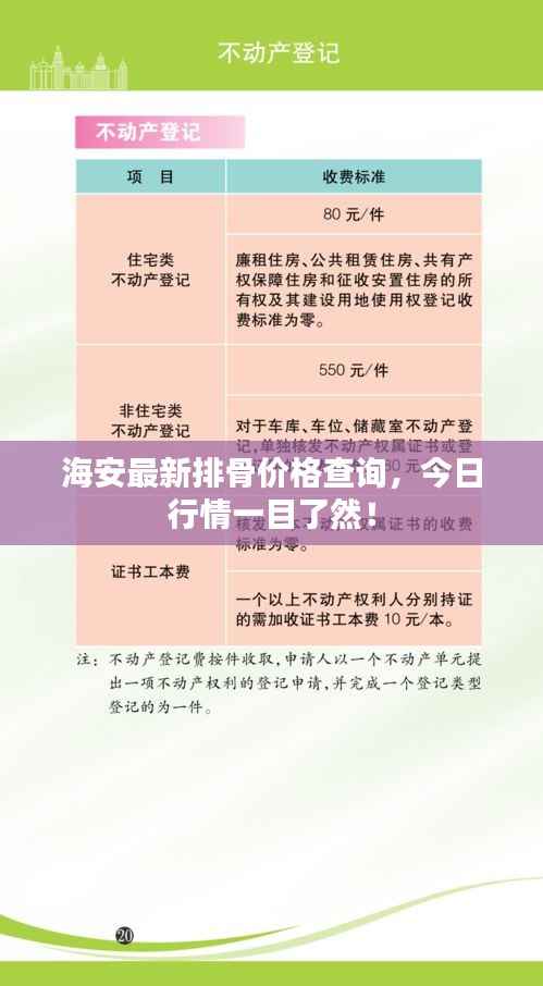 海安最新排骨价格查询,今日行情一目了然!