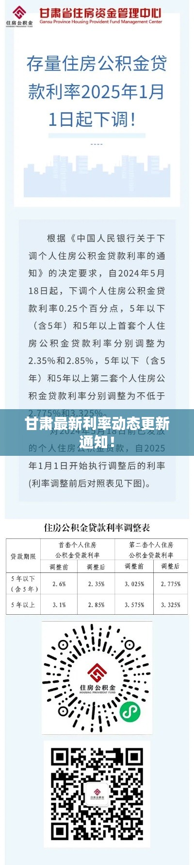 甘肃最新利率动态更新通知!