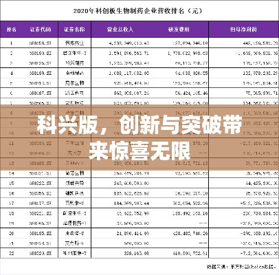 科兴版,创新与突破带来惊喜无限